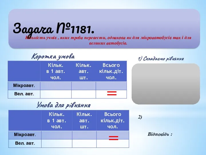 Задача №1181. Коротка умова Умова для рівняння = Кількість учнів