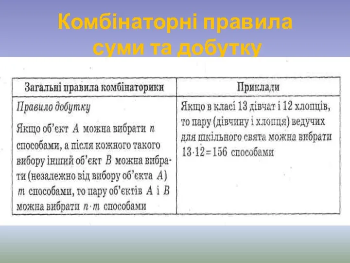 Комбінаторні правила суми та добутку