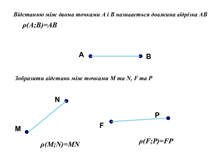Відстанню між двома точками А і В називається довжина відрізка