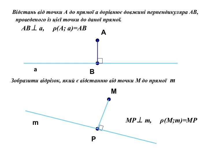 Відстань від точки А до прямої a дорівнює довжині перпендикуляра