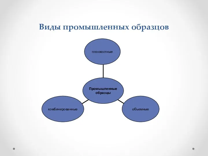 Виды промышленных образцов