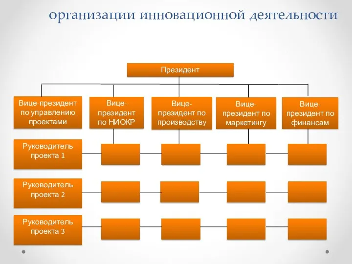 Интегральная (матричная) форма организации инновационной деятельности