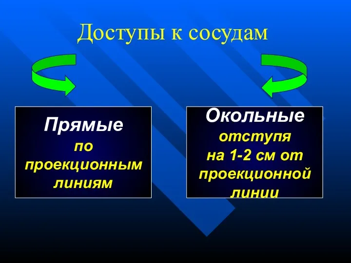 Доступы к сосудам Прямые по проекционным линиям Окольные отступя на 1-2 см от проекционной линии