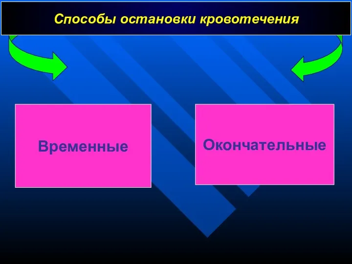 Способы остановки кровотечения Временные Окончательные