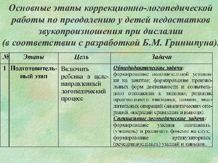 Основные этапы коррекционно-логопедической работы по преодолению у детей недостатков звукопроизношения