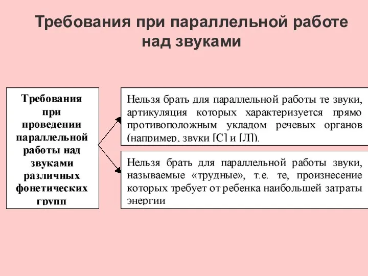 Требования при параллельной работе над звуками