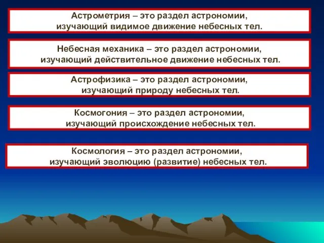 Астрометрия – это раздел астрономии, изучающий видимое движение небесных тел.