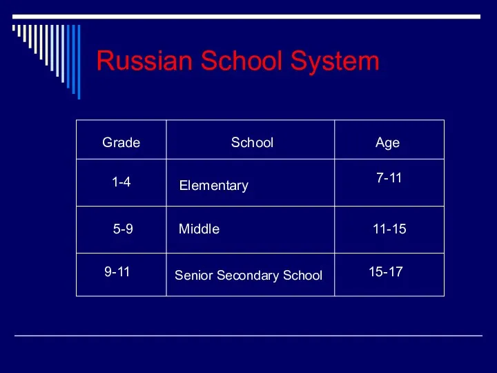 Russian School System Grade School Age 1-4 5-9 9-11 7-11