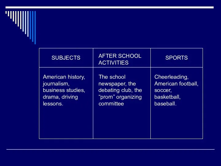 SUBJECTS AFTER SCHOOL ACTIVITIES SPORTS American history, journalism, business studies,