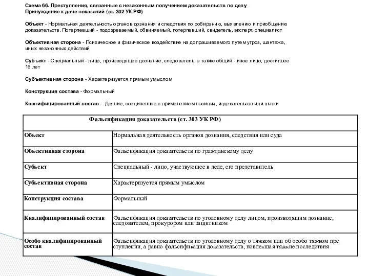 Схема 66. Преступления, связанные с незаконным получением доказательств по делу