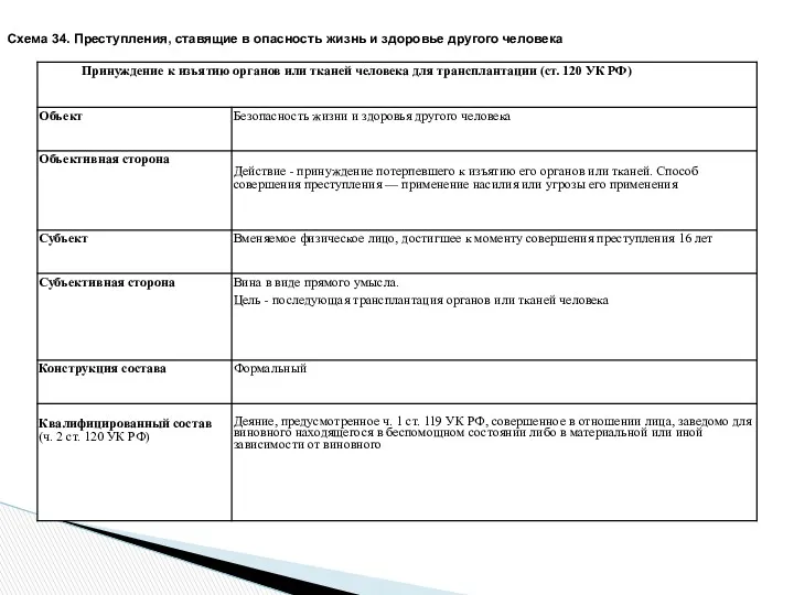 Схема 34. Преступления, ставящие в опасность жизнь и здоровье другого человека