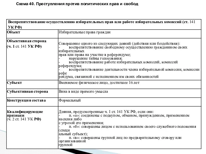 Схема 40. Преступления против политических прав и свобод