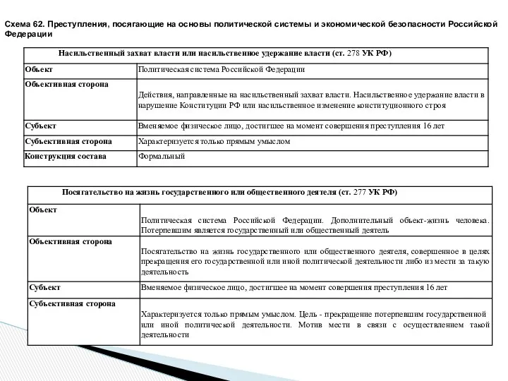Схема 62. Преступления, посягающие на основы политической системы и экономической безопасности Российской Федерации
