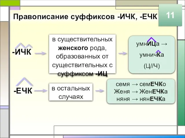 Правописание суффиксов -ИЧК, -ЕЧК 11 -ИЧК -ЕЧК в существительных женского