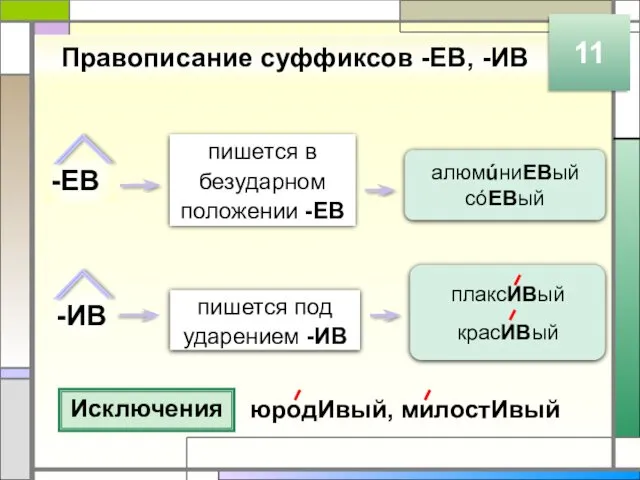 Правописание суффиксов -ЕВ, -ИВ 11 -ЕВ -ИВ пишется в безударном