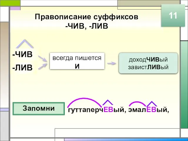 Правописание суффиксов -ЧИВ, -ЛИВ 11 -ЧИВ всегда пишется И доходЧИВый завистЛИВый -ЛИВ Запомни гуттаперчЕВый, эмалЕВый,