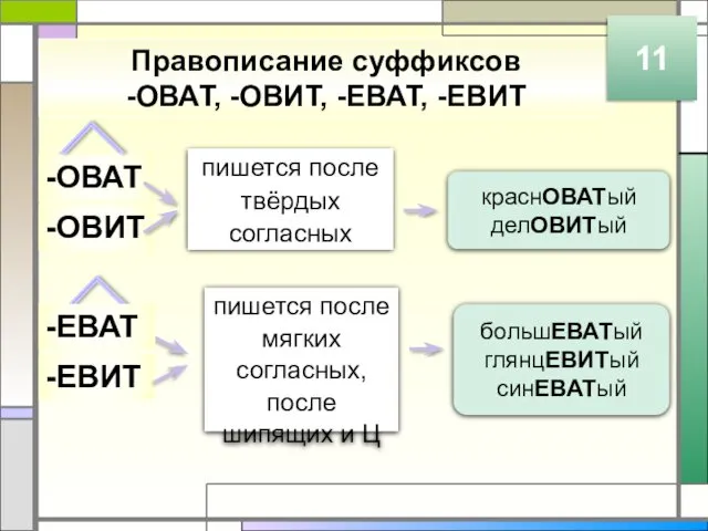 Правописание суффиксов -ОВАТ, -ОВИТ, -ЕВАТ, -ЕВИТ 11 -ОВАТ пишется после