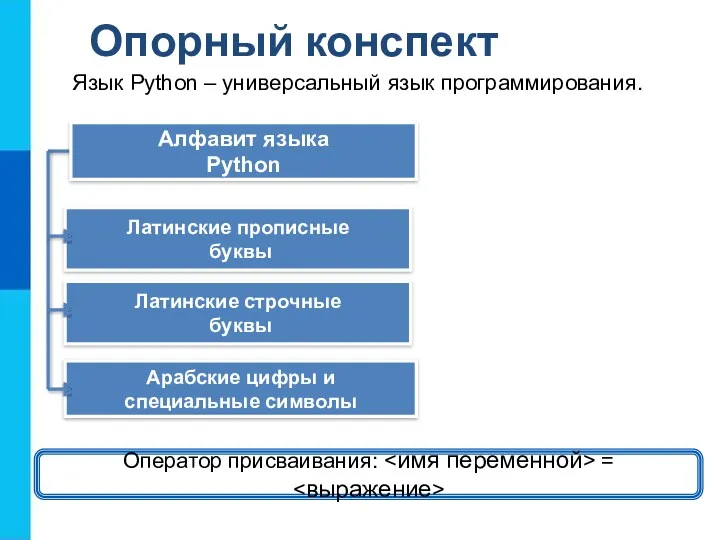 Опорный конспект Оператор присваивания: = Язык Python – универсальный язык