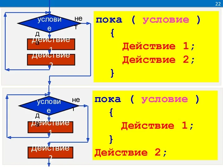 22 пока ( условие ) { Действие 1; Действие 2;