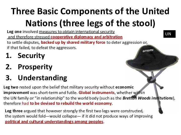 Three Basic Components of the United Nations (three legs of