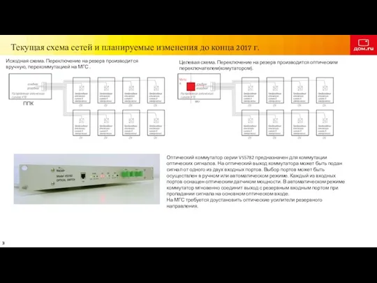 Текущая схема сетей и планируемые изменения до конца 2017 г. Исходная схема. Переключение