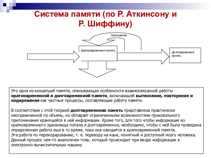 Система памяти (по Р. Аткинсону и Р. Шиффину) Кратковременная память