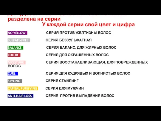 Для удобства вся косметика KOBO Professional разделена на серии У