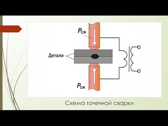 Схема точечной сварки