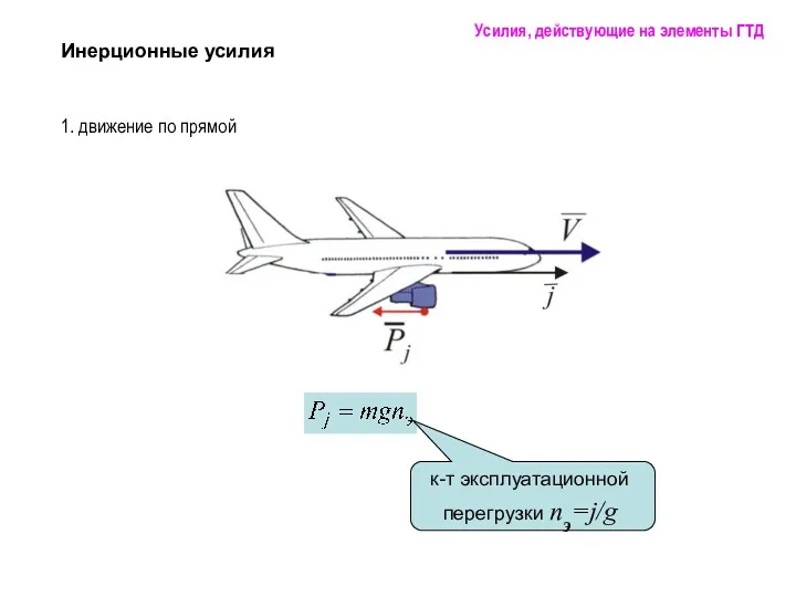 1. движение по прямой Инерционные усилия Усилия, действующие на элементы ГТД