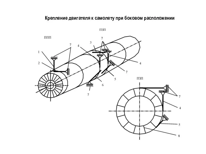 Крепление двигателя к самолету при боковом расположении