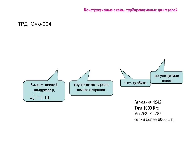 ТРД Юмо-004 Германия 1942 Тяга 1000 Кгс Ме-262, Ю-287 серия