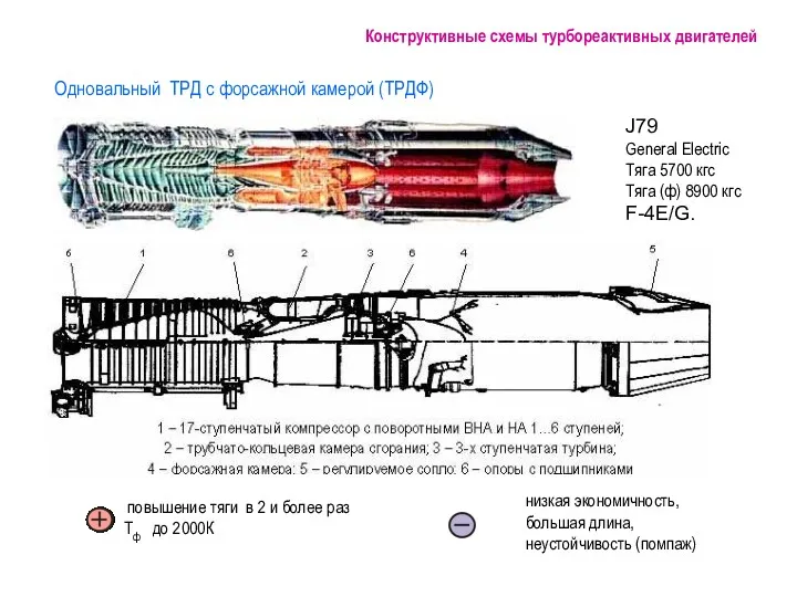 J79 General Electric Тяга 5700 кгс Тяга (ф) 8900 кгс