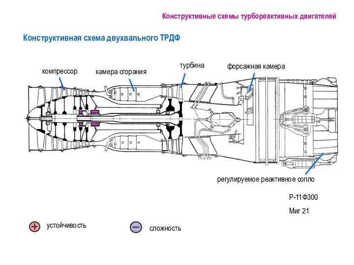 Конструктивная схема двухвального ТРДФ Р-11Ф300 Миг 21 Конструктивные схемы турбореактивных двигателей