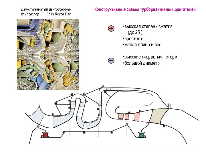 Двухступенчатый центробежный компрессор Rolls‑Royce Dart Конструктивные схемы турбореактивных двигателей высокая