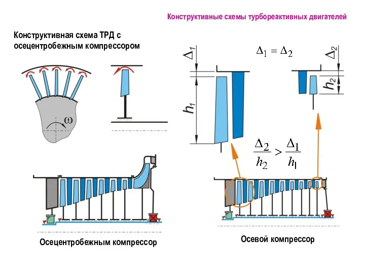 Конструктивные схемы турбореактивных двигателей Конструктивная схема ТРД с осецентробежным компрессором