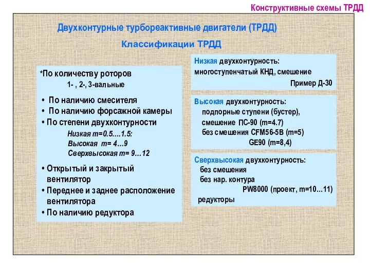 Конструктивные схемы ТРДД Низкая двухконтурность: многоступенчатый КНД, смешение Пример Д-30