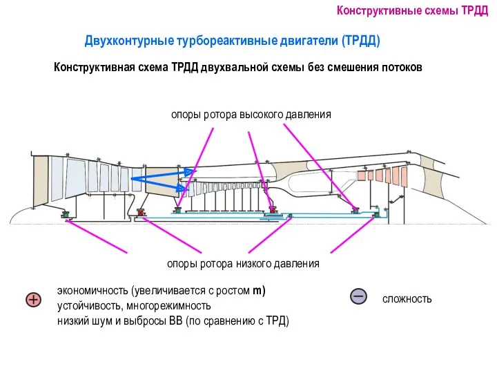 сложность экономичность (увеличивается с ростом m) устойчивость, многорежимность низкий шум