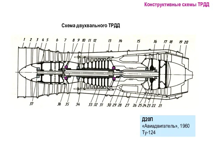 Д20П «Авиадвигатель», 1960 Ту-124 Конструктивные схемы ТРДД