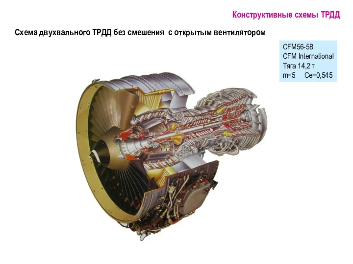 CFM56-5B CFM International Тяга 14,2 т m=5 Ce=0,545 Конструктивные схемы