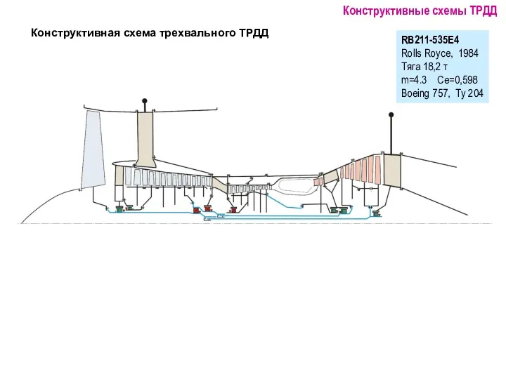 Конструктивная схема трехвального ТРДД Конструктивные схемы ТРДД RB211-535E4 Rolls Royce,