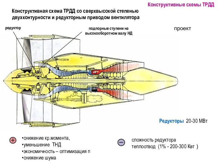 Конструктивная схема ТРДД со сверхвысокой степенью двухконтурности и редукторным приводом