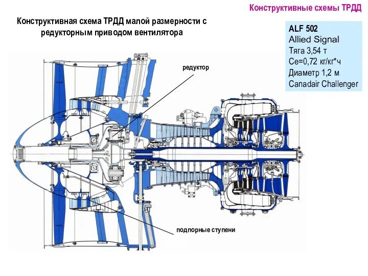 Конструктивная схема ТРДД малой размерности с редукторным приводом вентилятора ALF