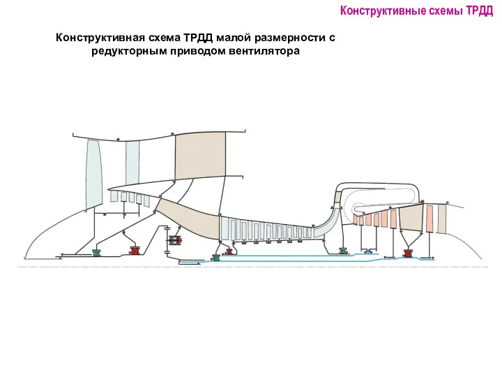 Конструктивная схема ТРДД малой размерности с редукторным приводом вентилятора Конструктивные схемы ТРДД