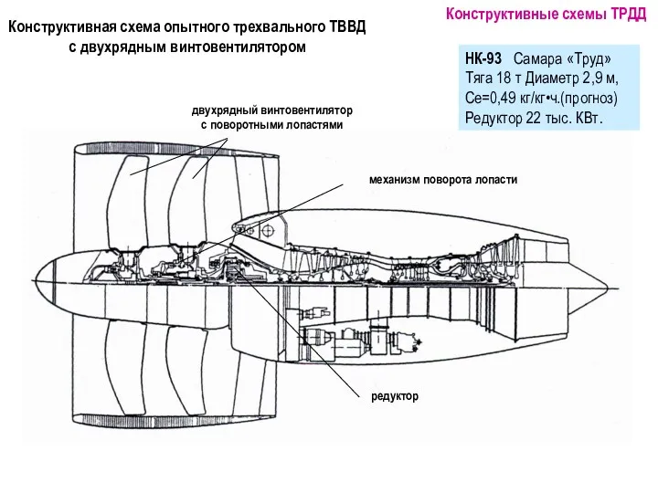 НК-93 Самара «Труд» Тяга 18 т Диаметр 2,9 м, Се=0,49