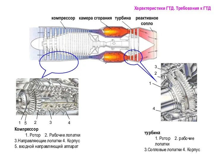 1 2 3 4 Характеристики ГТД. Требования к ГТД