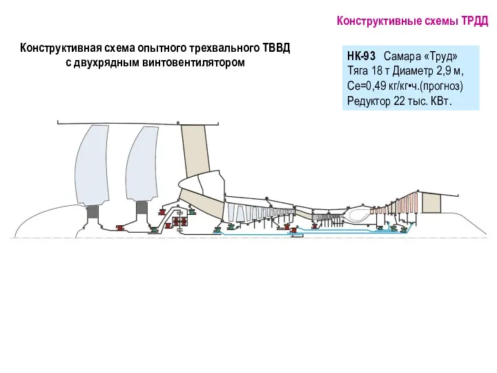 Конструктивная схема опытного трехвального ТВВД с двухрядным винтовентилятором Конструктивные схемы