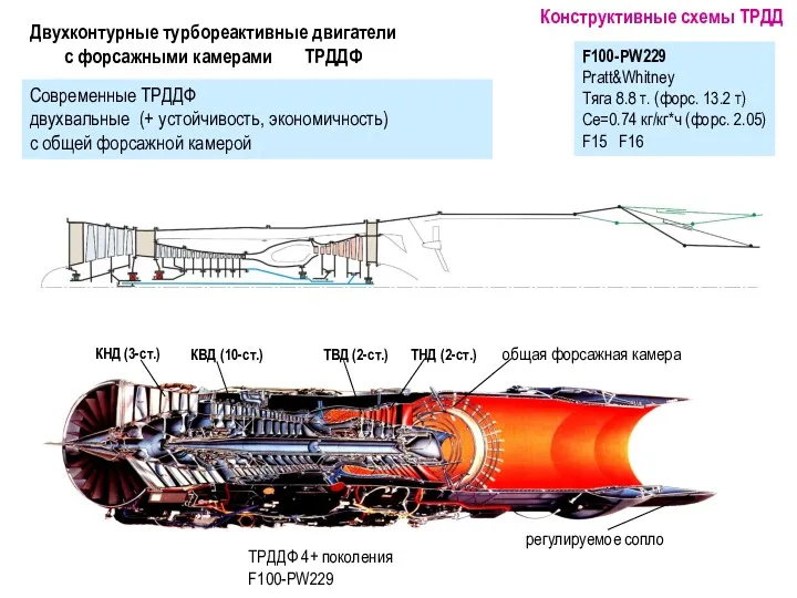 Двухконтурные турбореактивные двигатели с форсажными камерами ТРДДФ F100-PW229 Pratt&Whitney Тяга