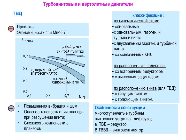 классификации : по кинематической схеме: одновальные с одновальным газоген. и