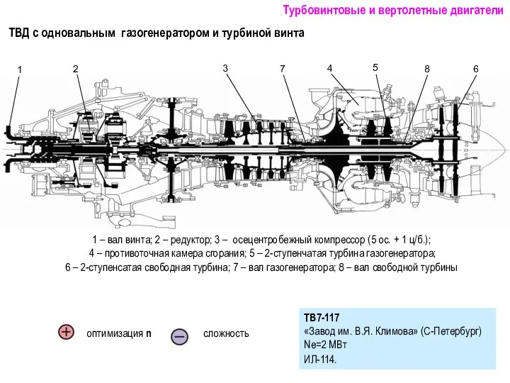 ТВД с одновальным газогенератором и турбиной винта ТВ7-117 «Завод им.