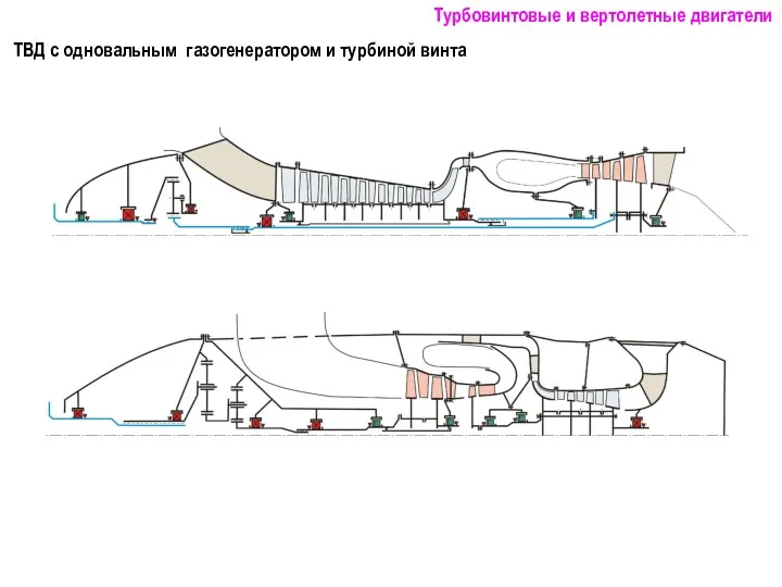 ТВД с одновальным газогенератором и турбиной винта Турбовинтовые и вертолетные двигатели